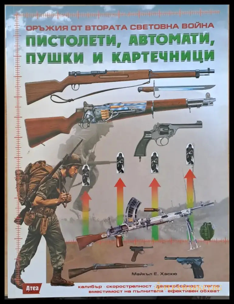Оръжия от Втората Световна война. Пистолети автомати пушки и картечници - Книги