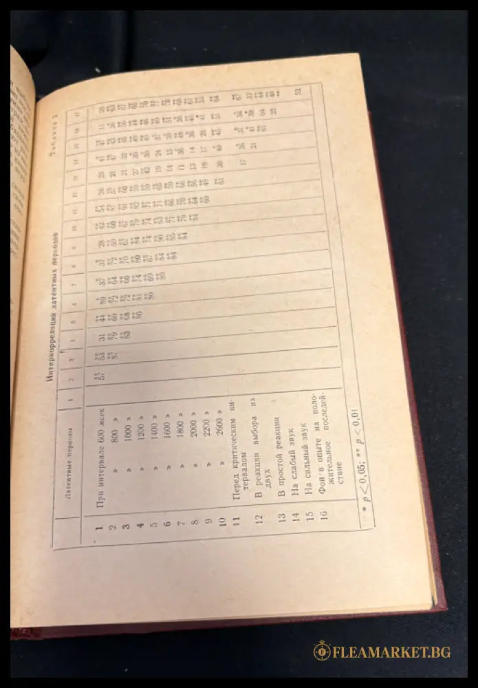 Проблемы дифференциальной психофизиологии. Том VI (162307262316) - Под редакцией В. Д. Небылицына - Книга